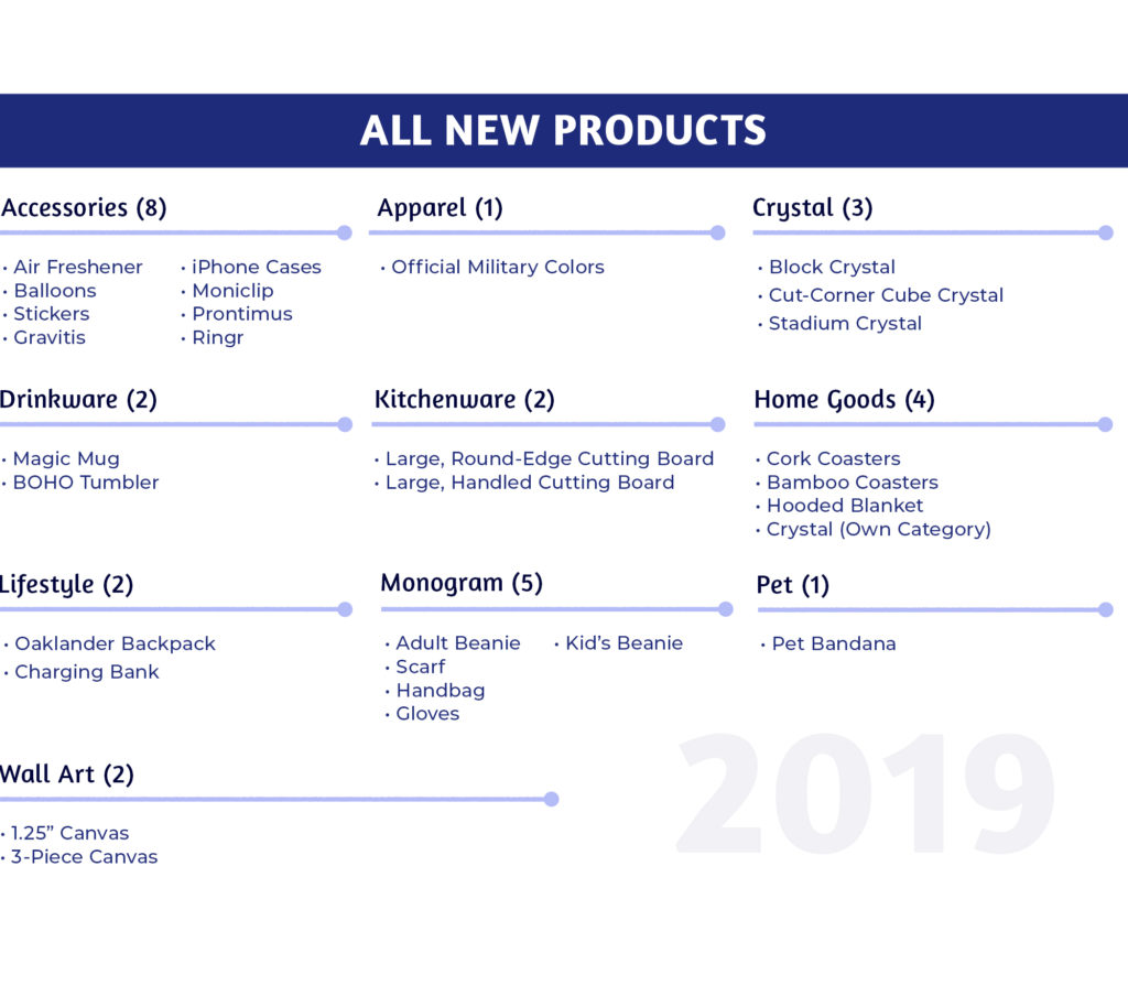 A Quick Recap Of Our 2019 Product Releases