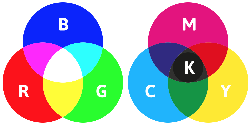 RGB vs CMYK: What's the Difference? - 99designs