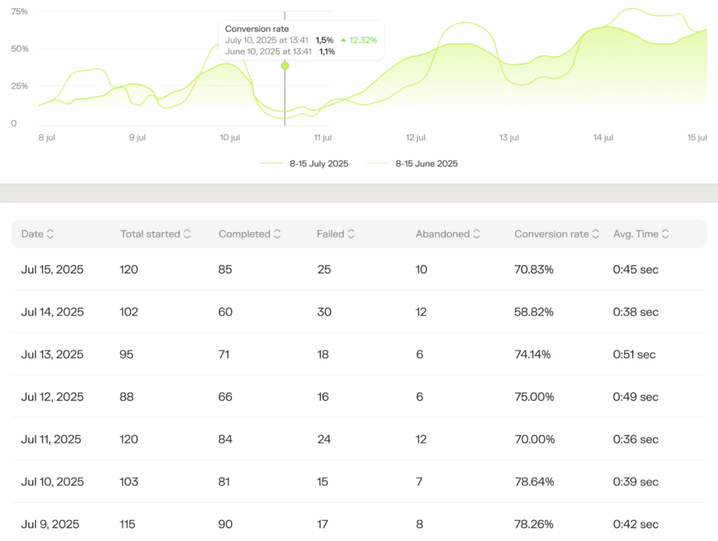 Smart Promotions That Sell (without Slashing Prices) 