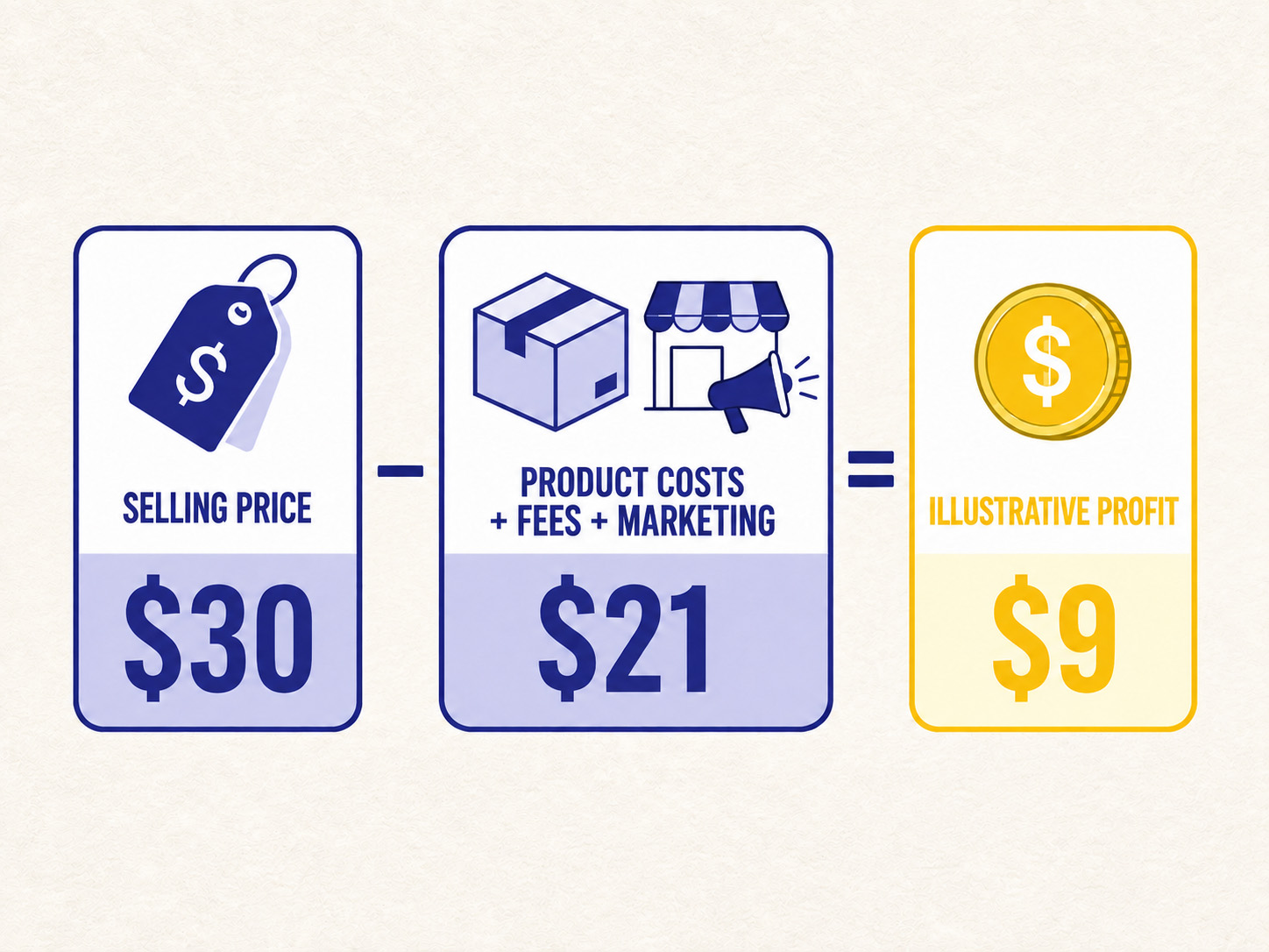 How Can I Make Money With Print On Demand?